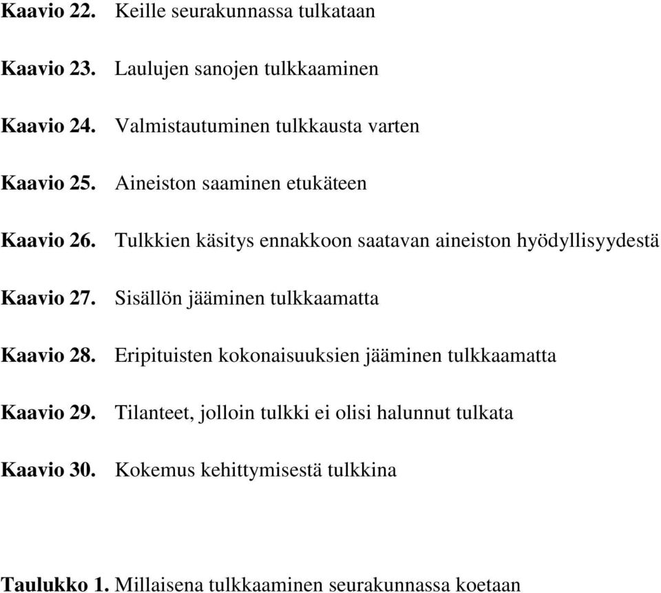 Tulkkien käsitys ennakkoon saatavan aineiston hyödyllisyydestä Kaavio 27. Sisällön jääminen tulkkaamatta Kaavio 28.