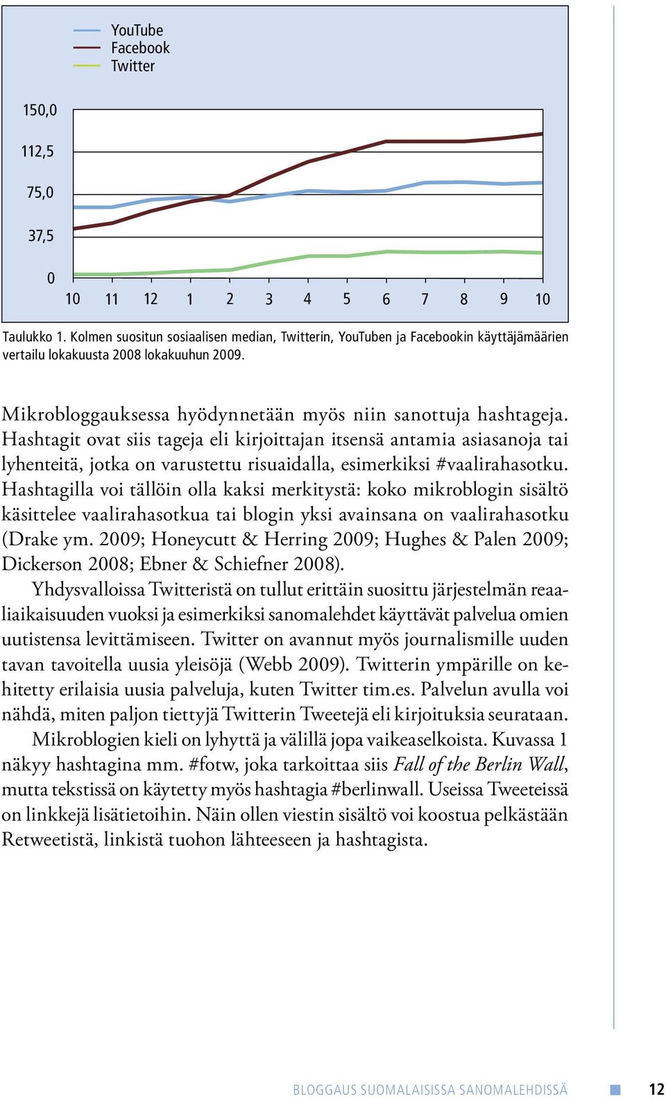 Hashtagit ovat siis tageja eli kirjoittajan itsensä antamia asiasanoja tai lyhenteitä, jotka on varustettu risuaidalla, esimerkiksi #vaalirahasotku.