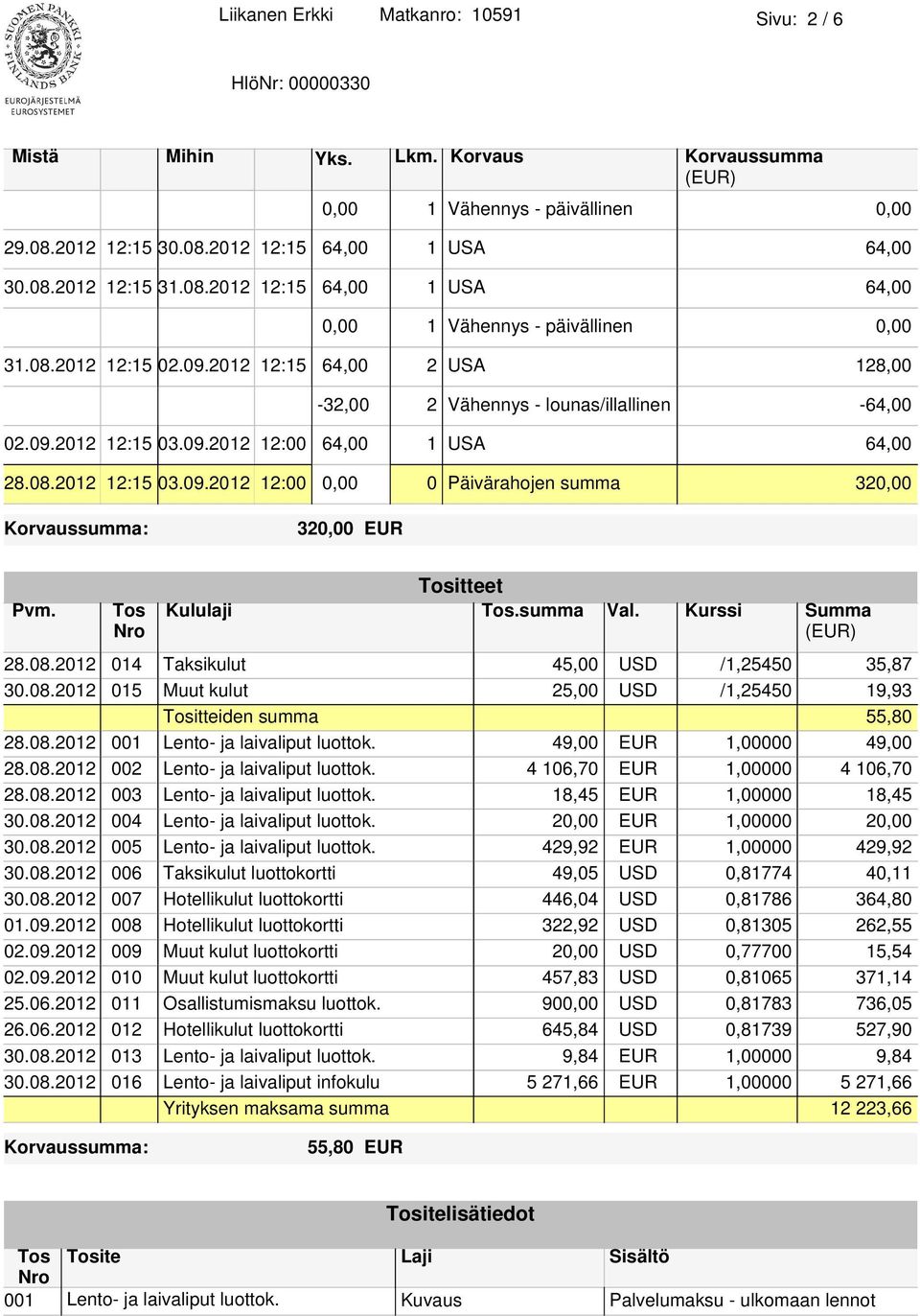 Tos Tositteet Kululaji Tos.summa Val. Kurssi Summa (EUR) 28.08.2012 014 Taksikulut 45,00 USD /1,25450 35,87 30.08.2012 015 Muut kulut 25,00 USD /1,25450 19,93 Tositteiden summa 70,00 USD 55,80 28.08.2012 001 Lento- ja laivaliput luottok.