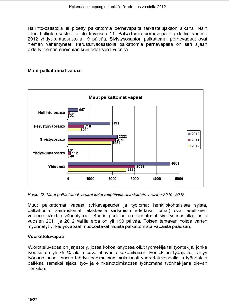 Perusturvaosastolla palkattomia perhevapaita on sen sijaan pidetty hieman enemmän kuin edellisenä vuonna.