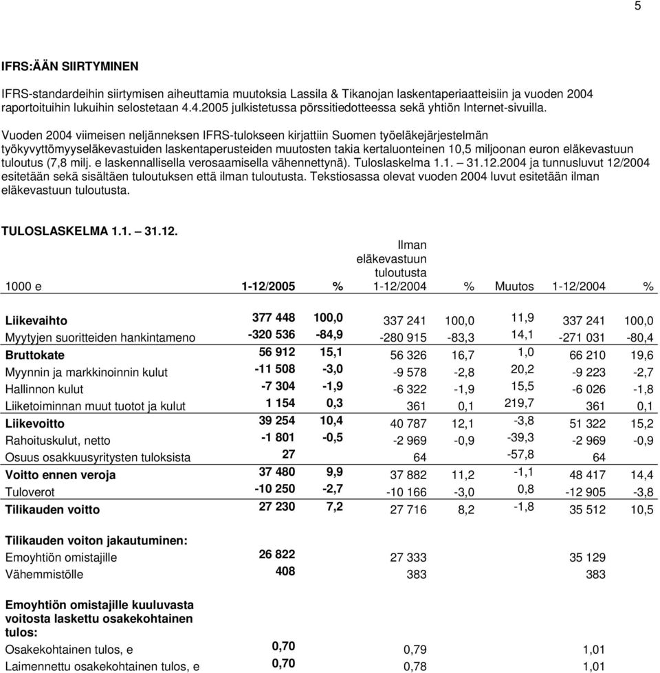 Vuoden 2004 viimeisen neljänneksen IFRS-tulokseen kirjattiin Suomen työeläkejärjestelmän työkyvyttömyyseläkevastuiden laskentaperusteiden muutosten takia kertaluonteinen 10,5 miljoonan euron