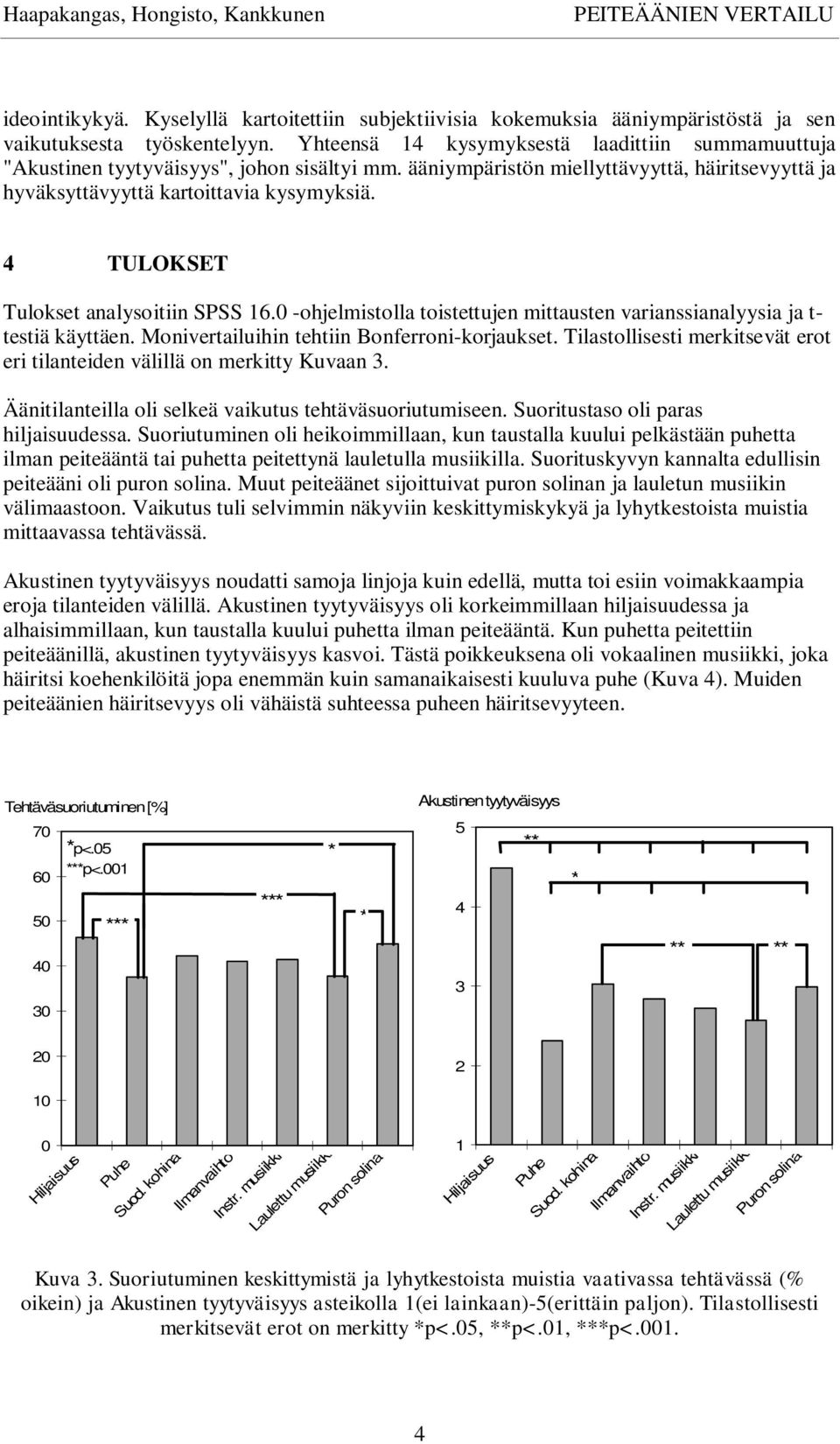 4 TULOKSET Tulokset analysoitiin SPSS 16.0 -ohjelmistolla toistettujen mittausten varianssianalyysia ja t- testiä käyttäen. Monivertailuihin tehtiin Bonferroni-korjaukset.