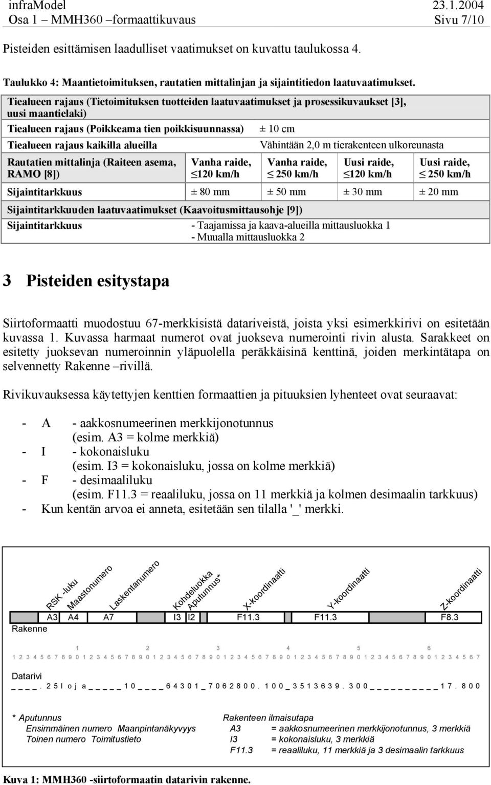 Rautatien mittalinja (Raiteen asema, RAMO [8]) Vanha raide, 120 km/h Vähintään 2,0 m tierakenteen ulkoreunasta Vanha raide, 250 km/h Uusi raide, 120 km/h Uusi raide, 250 km/h Sijaintitarkkuus ± 80 mm