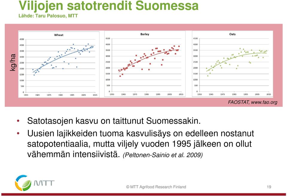 Uusien lajikkeiden tuoma kasvulisäys on edelleen nostanut satopotentiaalia,