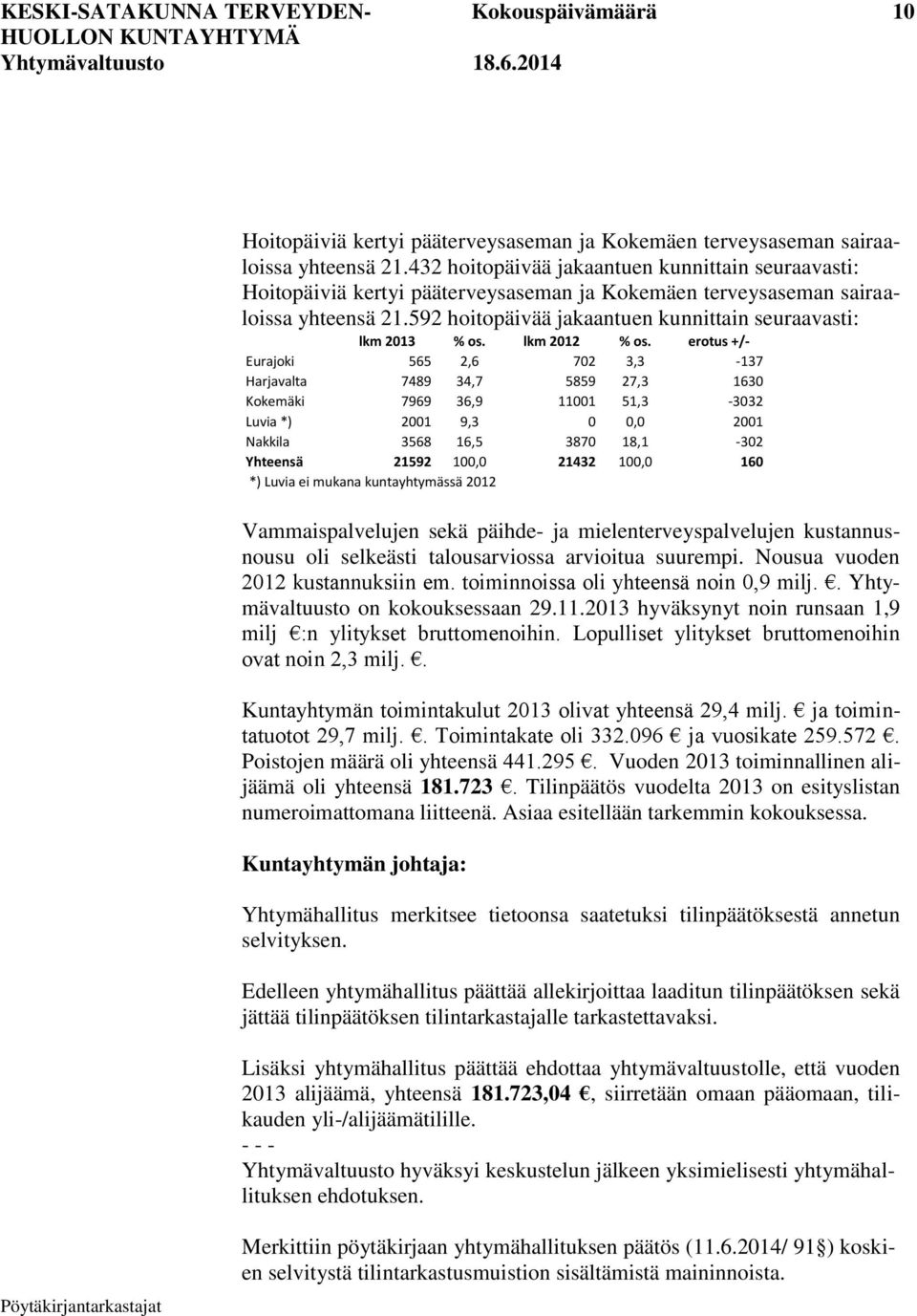 592 hoitopäivää jakaantuen kunnittain seuraavasti: lkm 2013 % os. lkm 2012 % os.