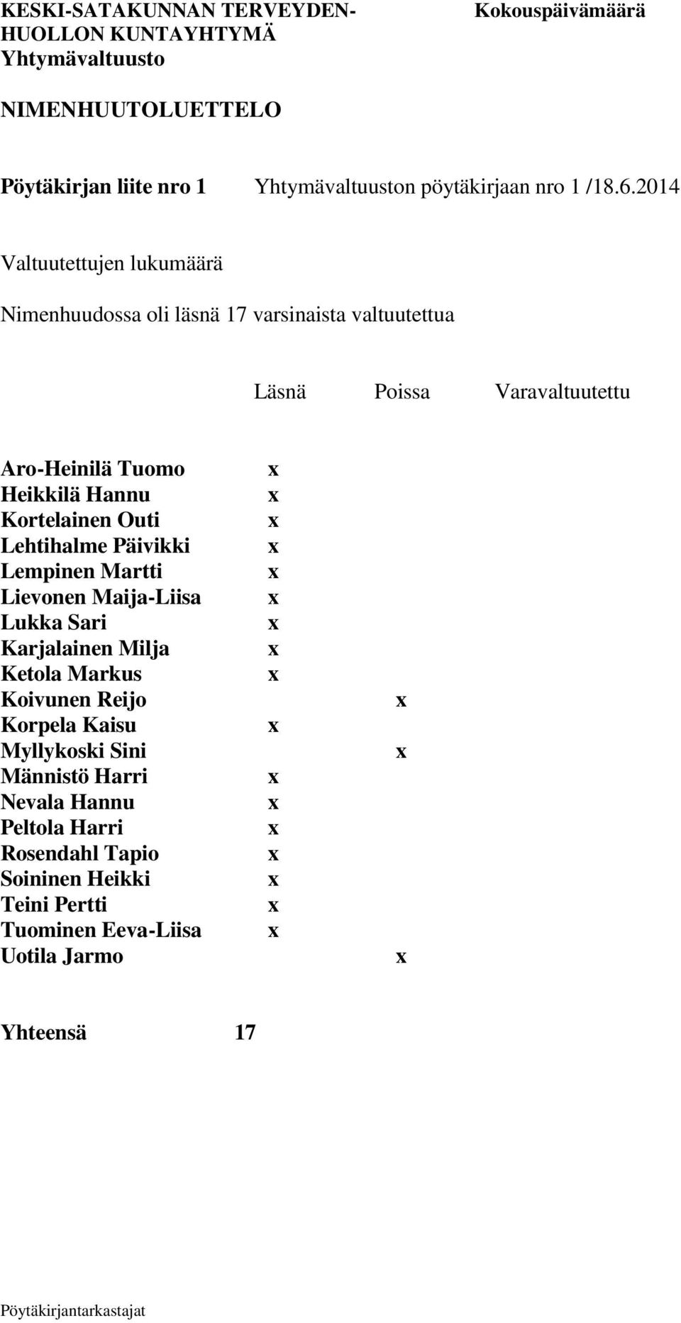 Kortelainen Outi Lehtihalme Päivikki Lempinen Martti Lievonen Maija-Liisa Lukka Sari Karjalainen Milja Ketola Markus Koivunen Reijo Korpela Kaisu