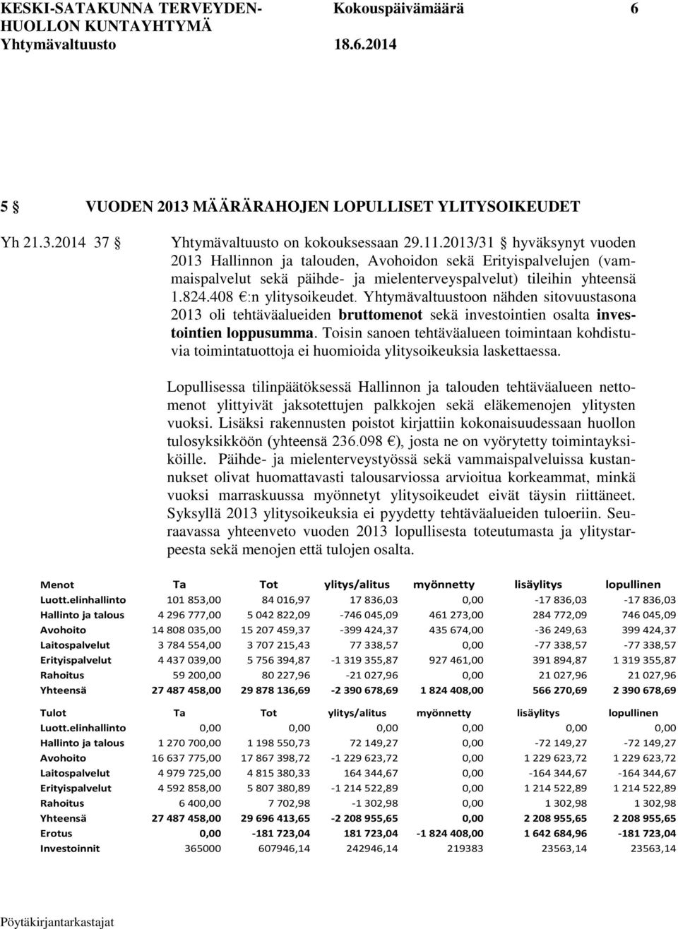 Yhtymävaltuustoon nähden sitovuustasona 2013 oli tehtäväalueiden bruttomenot sekä investointien osalta investointien loppusumma.