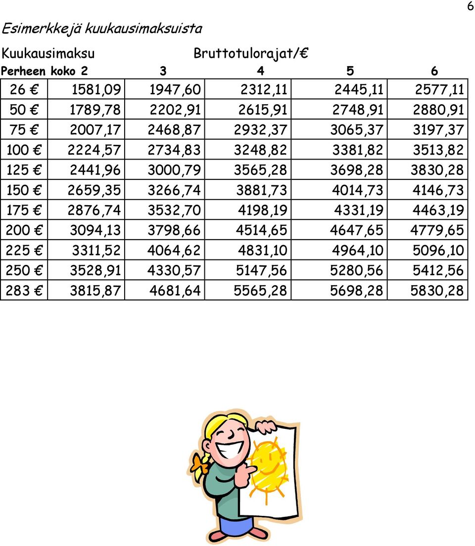 3565,28 3698,28 3830,28 150 2659,35 3266,74 3881,73 4014,73 4146,73 175 2876,74 3532,70 4198,19 4331,19 4463,19 200 3094,13 3798,66 4514,65
