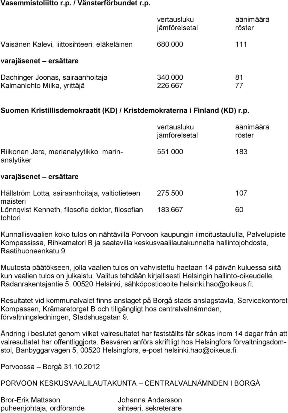 500 107 maisteri Lönnqvist Kenneth, filosofie doktor, filosofian 183.