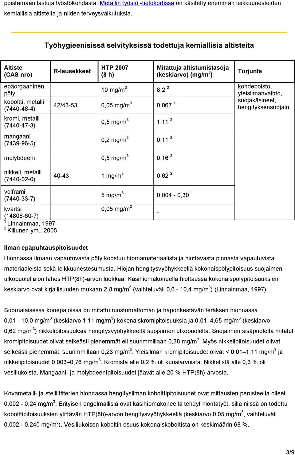 2007 (8 h) 10 mg/m 3 8,2 2 42/43-53 0,05 mg/m 3 0,067 1 0,5 mg/m 3 1,11 2 0,2 mg/m 3 0,11 2 Mitattuja altistumistasoja (keskiarvo) (mg/m 3 ) Torjunta kohdepoisto, yleisilmanvaihto, suojakäsineet,