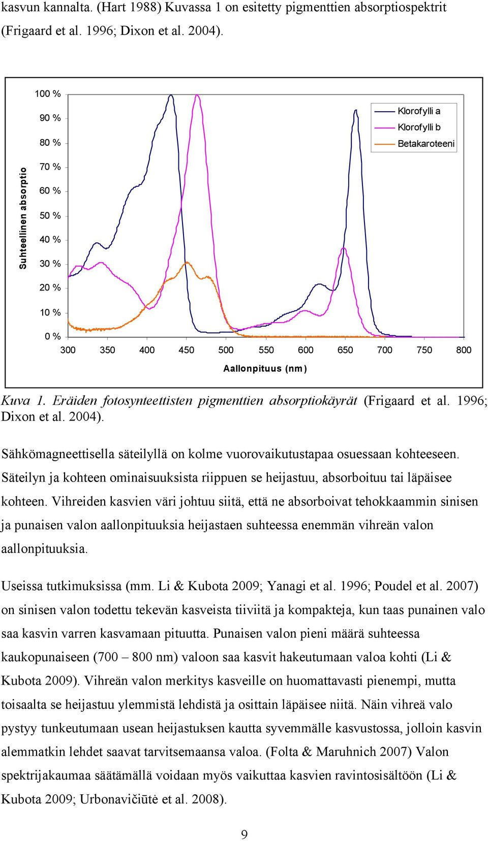 Eräiden fotosynteettisten pigmenttien absorptiokäyrät (Frigaard et al. 1996; Dixon et al. 2004). Sähkömagneettisella säteilyllä on kolme vuorovaikutustapaa osuessaan kohteeseen.