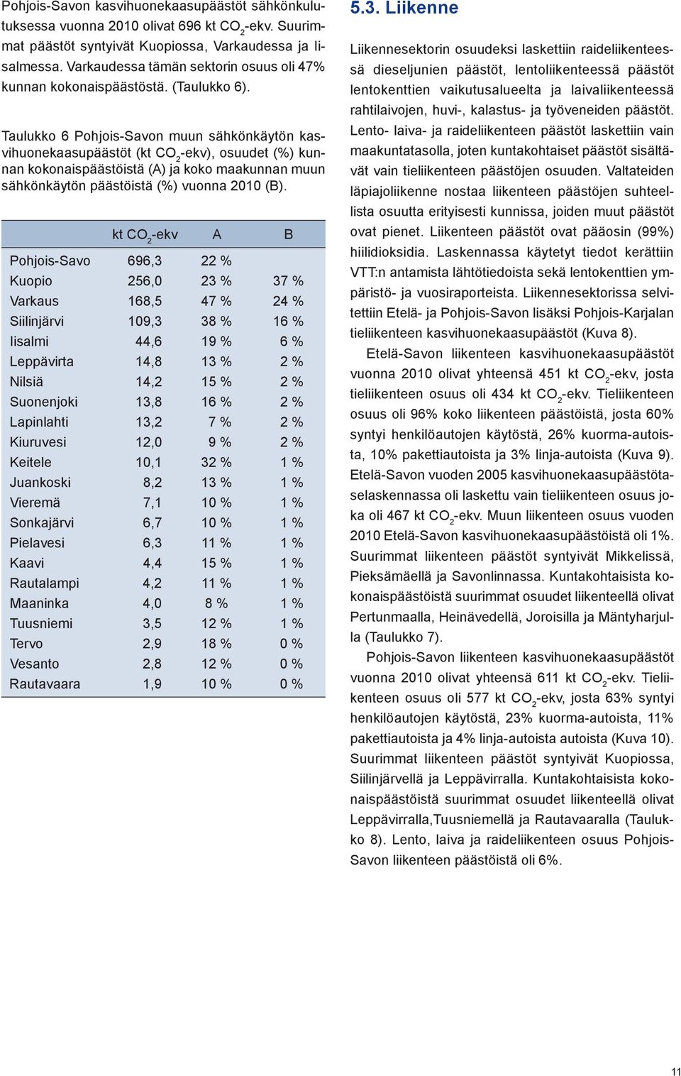 Taulukko 6 Pohjois-Savon muun sähkönkäytön kasvihuonekaasupäästöt (kt CO 2 -ekv), osuudet (%) kunnan kokonaispäästöistä (A) ja koko maakunnan muun sähkönkäytön päästöistä (%) vuonna 2010 (B).
