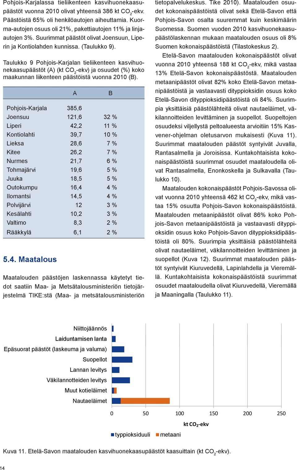 Taulukko 9 Pohjois-Karjalan tieliikenteen kasvihuonekaasupäästöt (A) (kt CO 2 -ekv) ja osuudet (%) koko maakunnan liikenteen päästöistä vuonna 2010 (B).