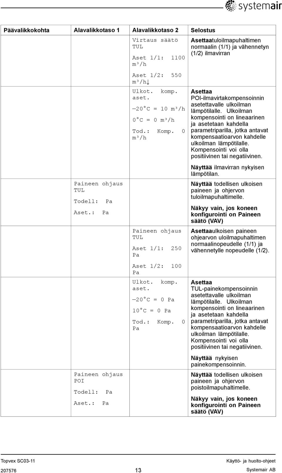 : Komp. 0 Pa Asettaatuloilmapuhaltimen normaalin (1/1) ja vähennetyn (1/2) ilmavirran Asettaa POI-ilmavirtakompensoinnin asetettavalle ulkoilman lämpötilalle.