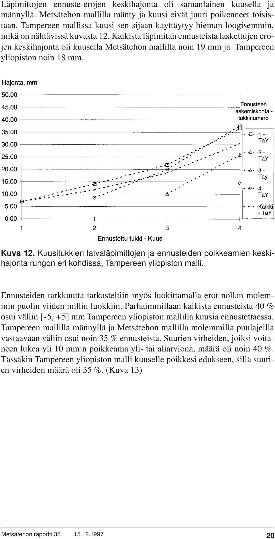 Kaikista läpimitan ennusteista laskettujen erojen keskihajonta oli kuusella Metsätehon mallilla noin 19 mm ja Tampereen yliopiston noin 18 mm. Kuva 12.