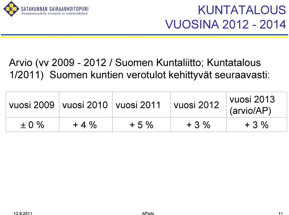 kehittyvät seuraavasti: vuosi 2009 vuosi 2010 vuosi 2011 vuosi