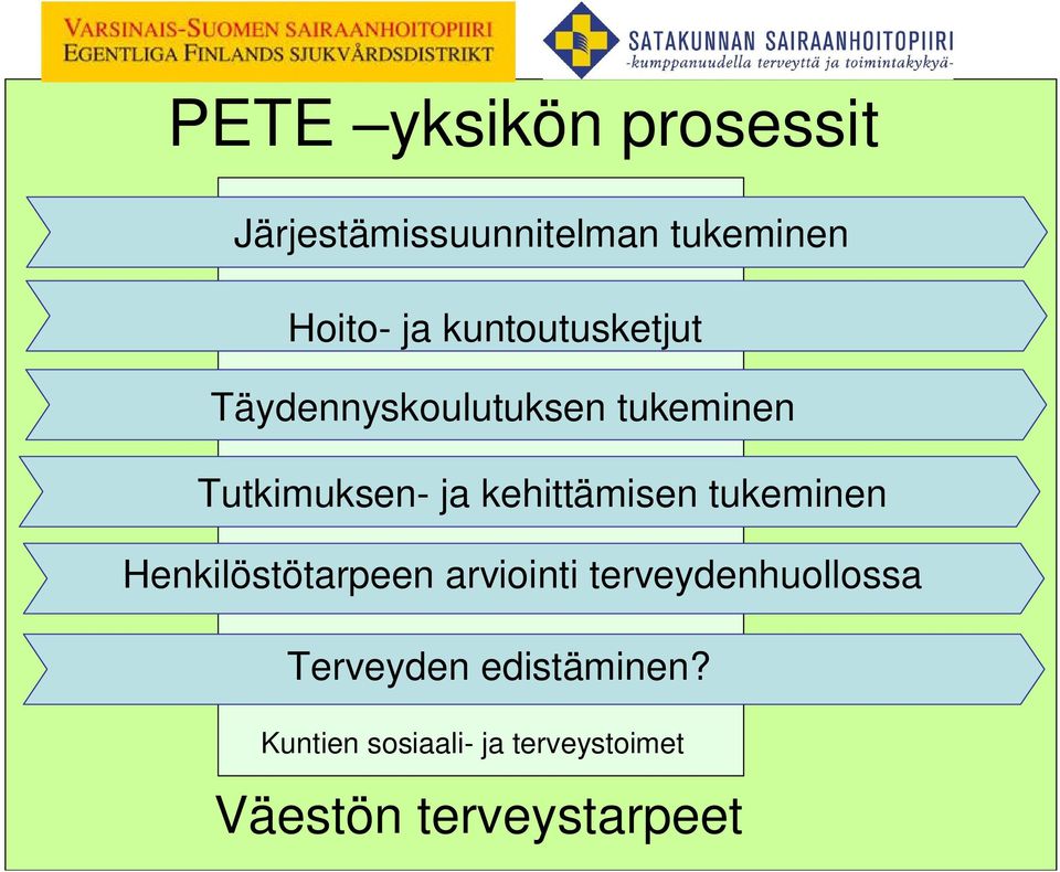 kehittämisen P tukeminen Henkilöstötarpeen arviointi