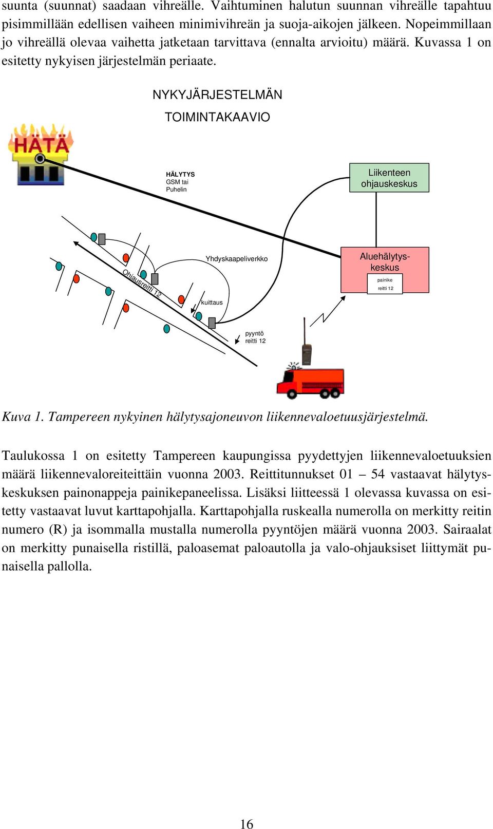 NYKYJÄRJESTELMÄN TOIMINTAKAAVIO HÄLYTYS GSM tai Puhelin Liikenteen ohjauskeskus Ohjausreitti 12 Yhdyskaapeliverkko kuittaus Aluehälytyskeskus painike reitti 12 pyyntö reitti 12 Kuva 1.