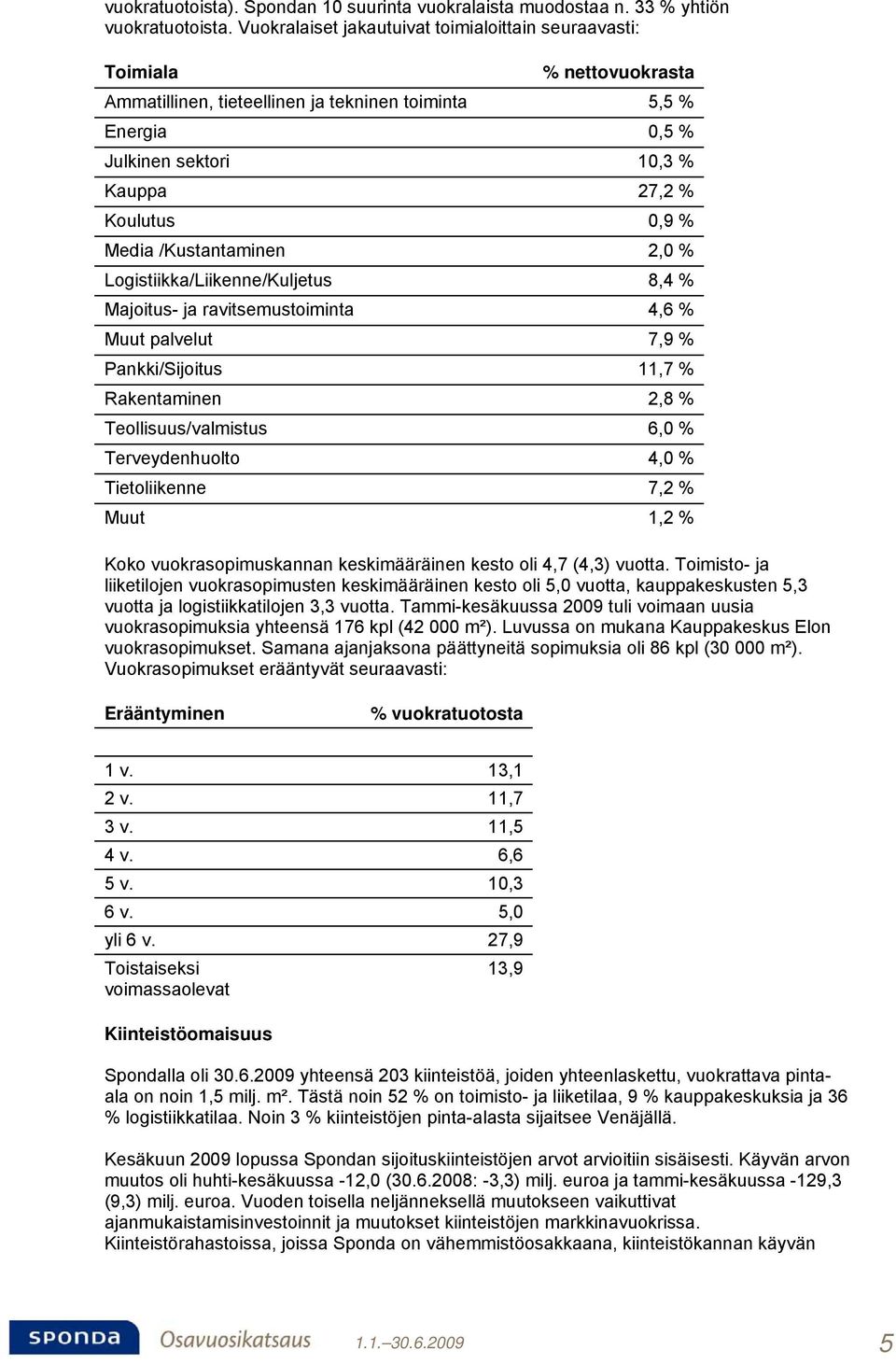 Media /Kustantaminen 2,0 % Logistiikka/Liikenne/Kuljetus 8,4 % Majoitus- ja ravitsemustoiminta 4,6 % Muut palvelut 7,9 % Pankki/Sijoitus 11,7 % Rakentaminen 2,8 % Teollisuus/valmistus 6,0 %