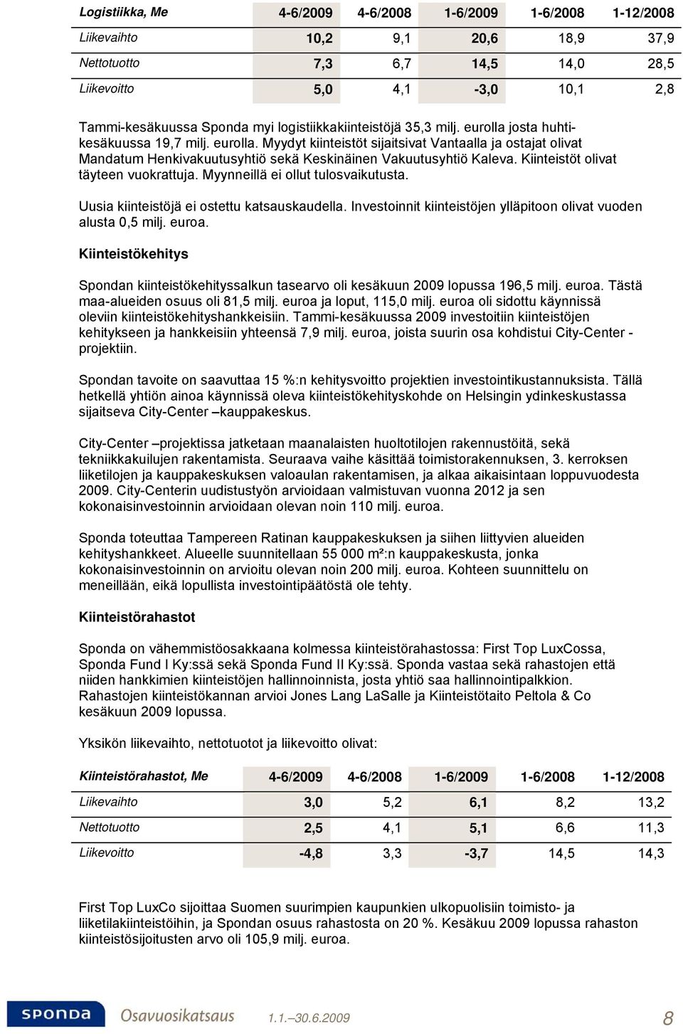 Kiinteistöt olivat täyteen vuokrattuja. Myynneillä ei ollut tulosvaikutusta. Uusia kiinteistöjä ei ostettu katsauskaudella. Investoinnit kiinteistöjen ylläpitoon olivat vuoden alusta 0,5 milj. euroa.