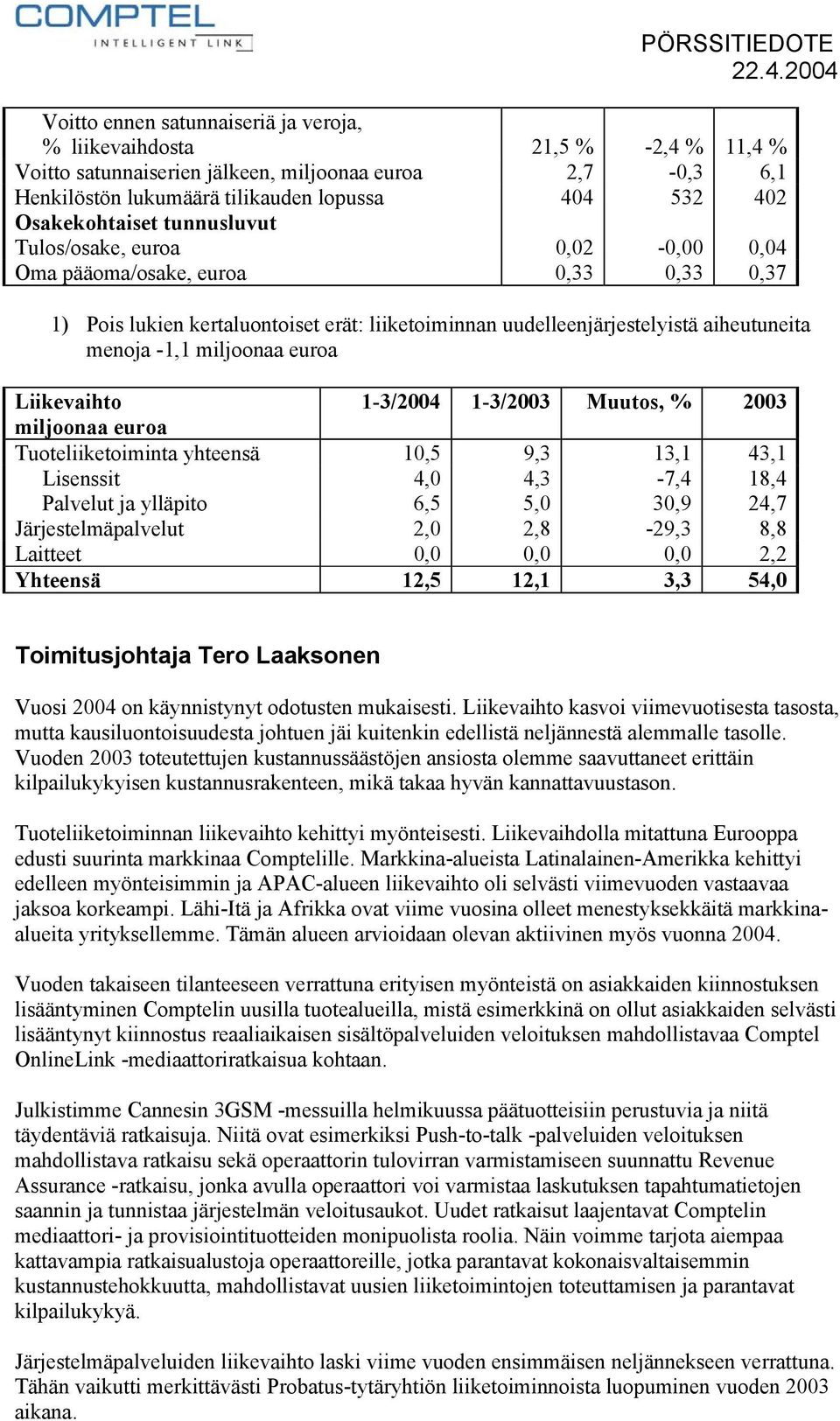 -1,1 miljoonaa euroa Liikevaihto 1-3/2004 1-3/2003 Muutos, % 2003 miljoonaa euroa Tuoteliiketoiminta yhteensä 10,5 9,3 13,1 43,1 Lisenssit 4,0 4,3-7,4 18,4 Palvelut ja ylläpito 6,5 5,0 30,9 24,7