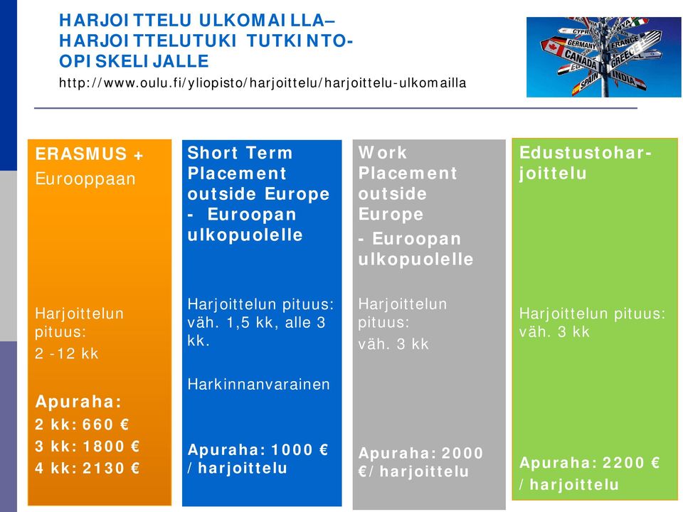 Placement outside Europe - Euroopan ulkopuolelle Edustustoharjoittelu Harjoittelun pituus: 2-12 kk Harjoittelun pituus: väh.