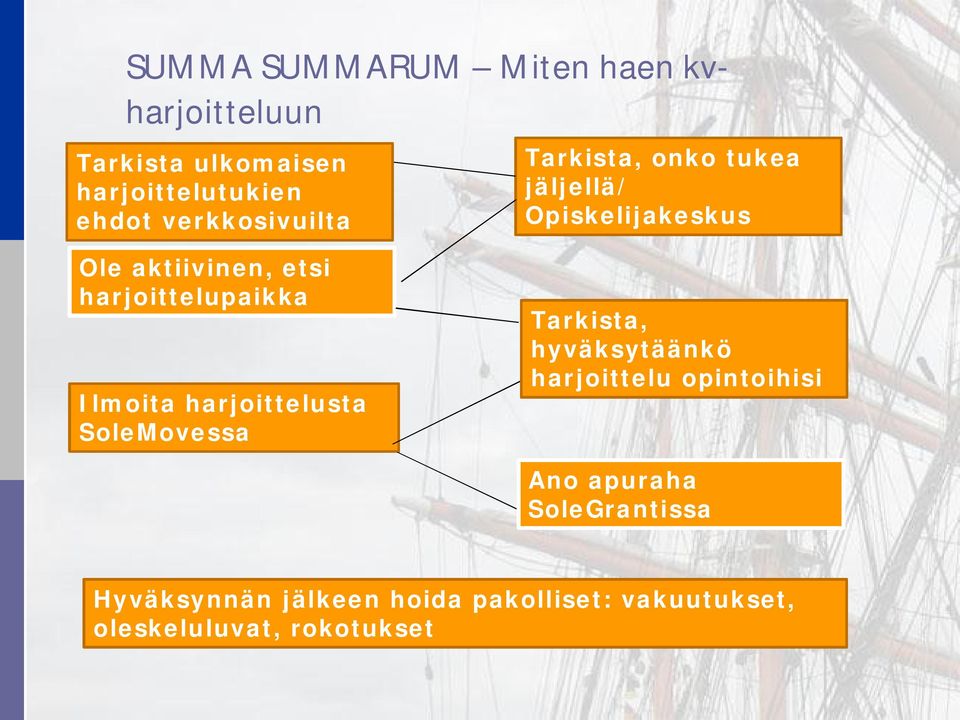 harjoittelupaikka Ilmoita harjoittelusta SoleMovessa Tarkista, hyväksytäänkö harjoittelu