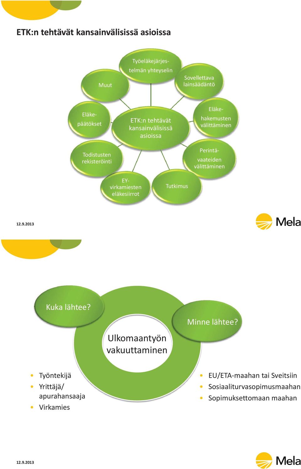 vaateiden välittäminen EYvirkamiesten eläkesiirrot Tutkimus Kuka lähtee? Ulkomaantyön vakuuttaminen Minne lähtee?