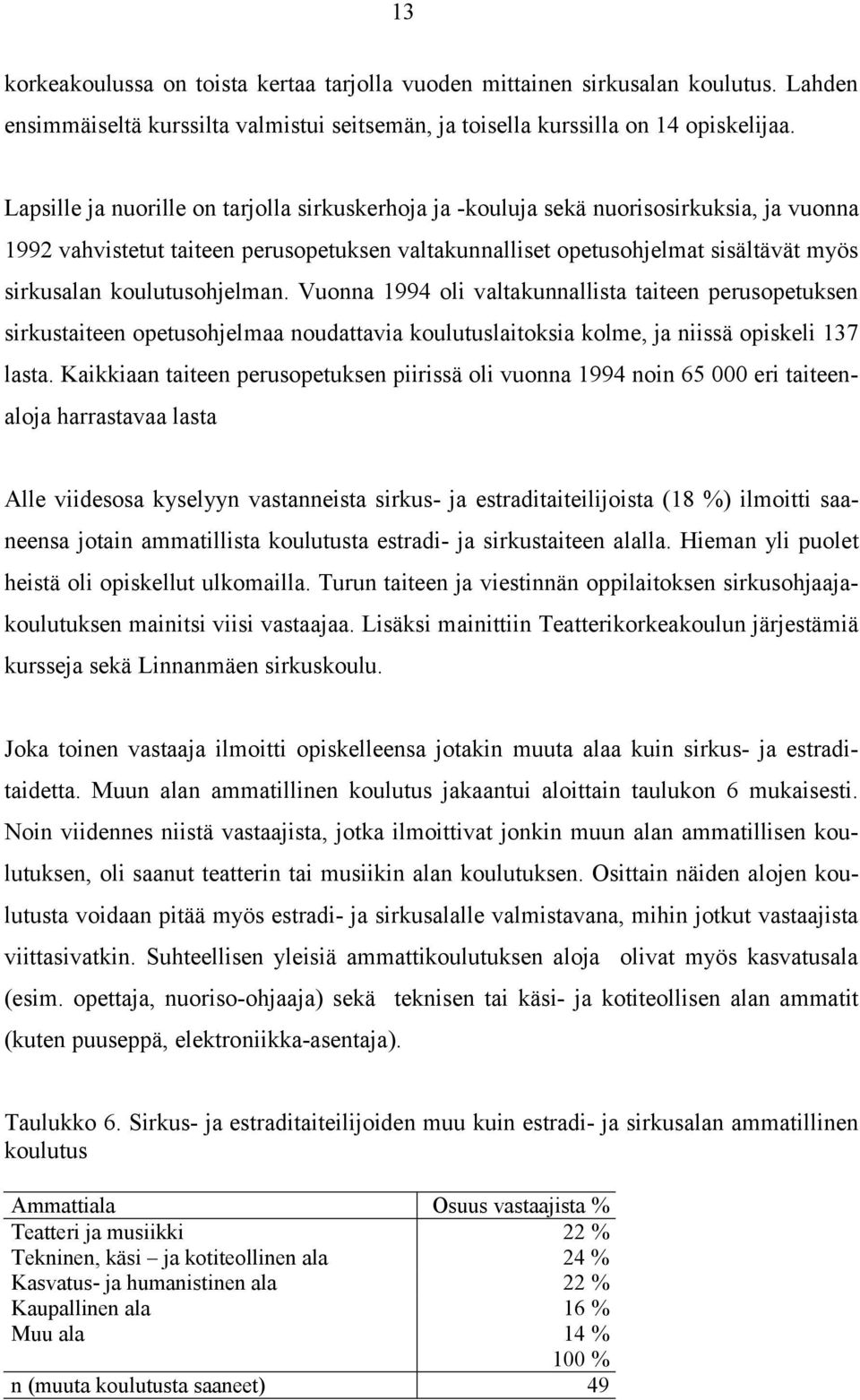 koulutusohjelman. Vuonna 1994 oli valtakunnallista taiteen perusopetuksen sirkustaiteen opetusohjelmaa noudattavia koulutuslaitoksia kolme, ja niissä opiskeli 137 lasta.