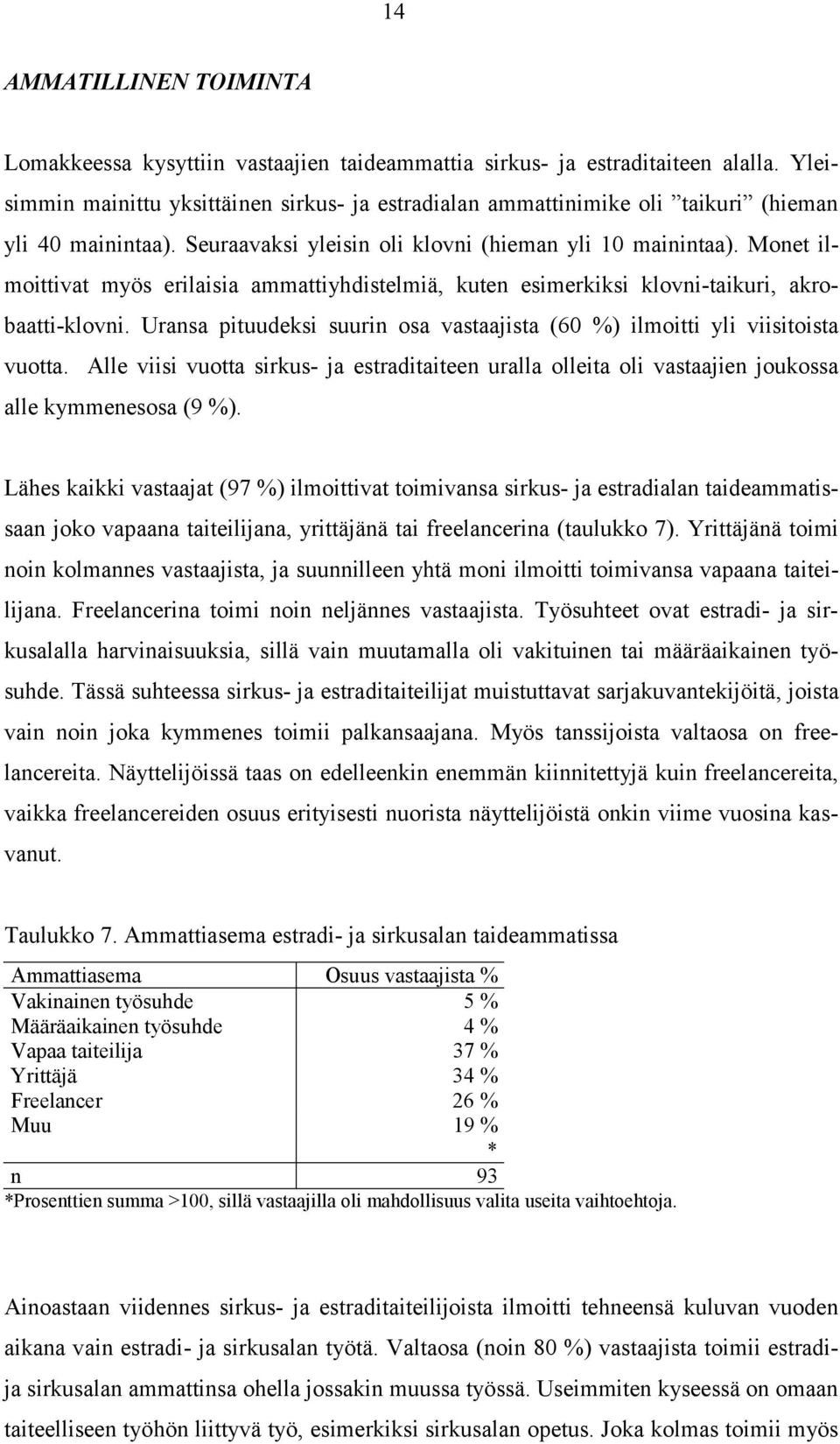 Monet ilmoittivat myös erilaisia ammattiyhdistelmiä, kuten esimerkiksi klovni-taikuri, akrobaatti-klovni. Uransa pituudeksi suurin osa vastaajista (60 %) ilmoitti yli viisitoista vuotta.