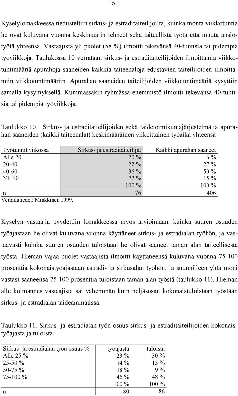 Taulukossa 10 verrataan sirkus- ja estraditaiteilijoiden ilmoittamia viikkotuntimääriä apurahoja saaneiden kaikkia taiteenaloja edustavien taiteilijoiden ilmoittamiin viikkotuntimääriin.