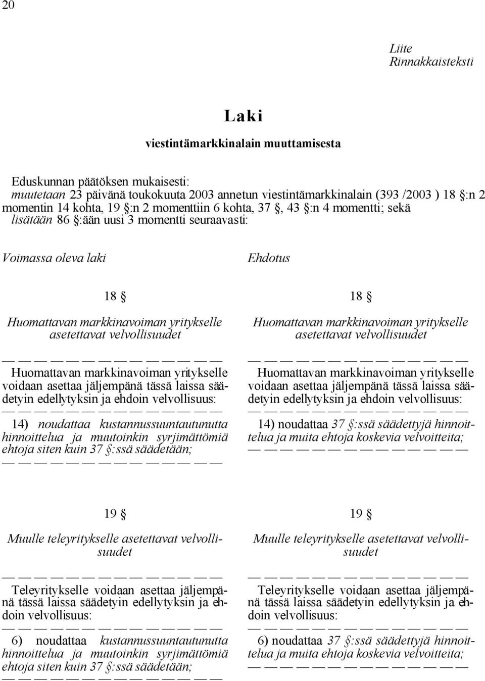 velvollisuudet Huomattavan markkinavoiman yritykselle voidaan asettaa jäljempänä tässä laissa säädetyin edellytyksin ja ehdoin velvollisuus: 14) noudattaa kustannussuuntautunutta hinnoittelua ja