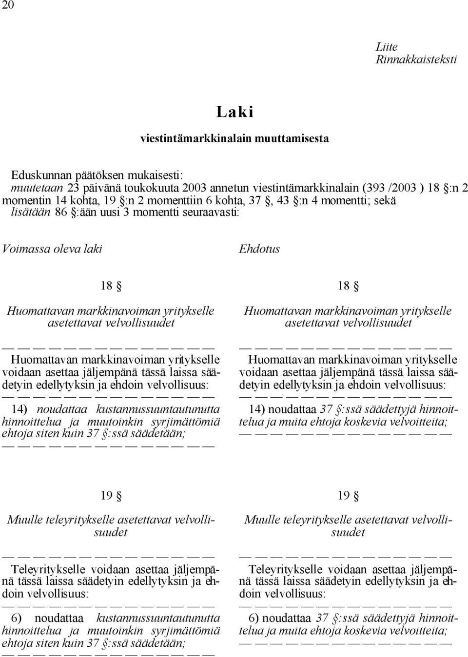 velvollisuudet Huomattavan markkinavoiman yritykselle voidaan asettaa jäljempänä tässä laissa säädetyin edellytyksin ja ehdoin velvollisuus: 14) noudattaa kustannussuuntautunutta hinnoittelua ja