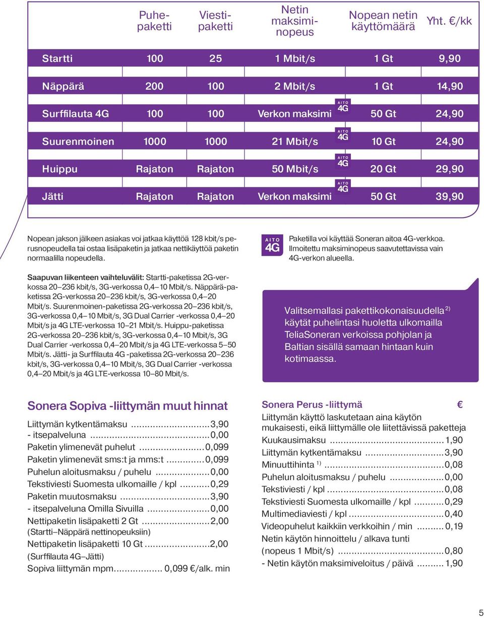 Mbit/s 20 Gt 29,90 Jätti Rajaton Rajaton Verkon maksimi 50 Gt 39,90 Nopean jakson jälkeen asiakas voi jatkaa käyttöä 128 kbit/s perusnopeudella tai ostaa lisäpaketin ja jatkaa nettikäyttöä paketin