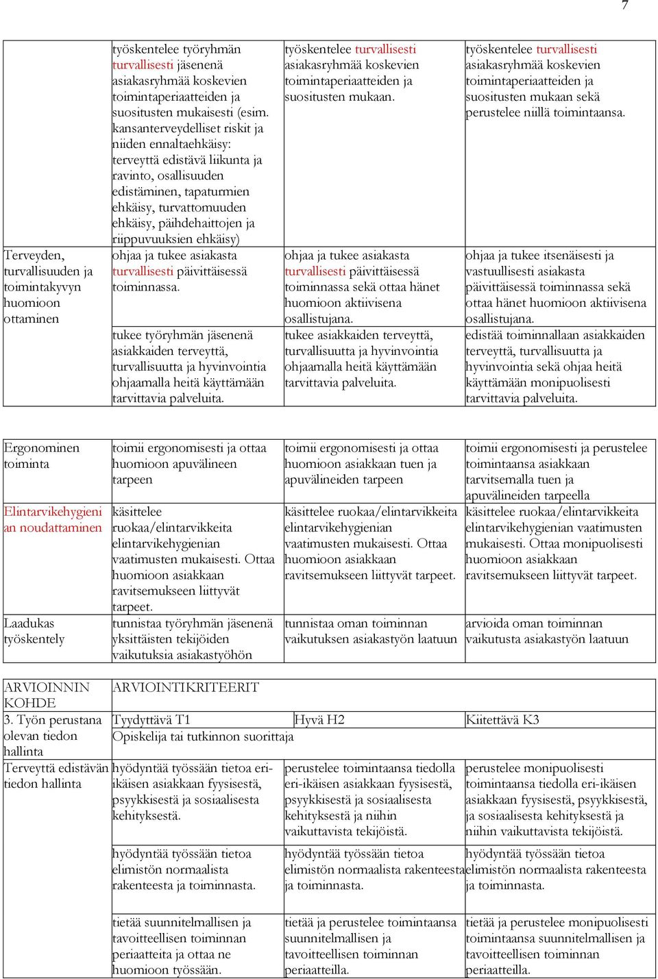 ehkäisy) ohjaa ja tukee asiakasta turvallisesti päivittäisessä toiminnassa.