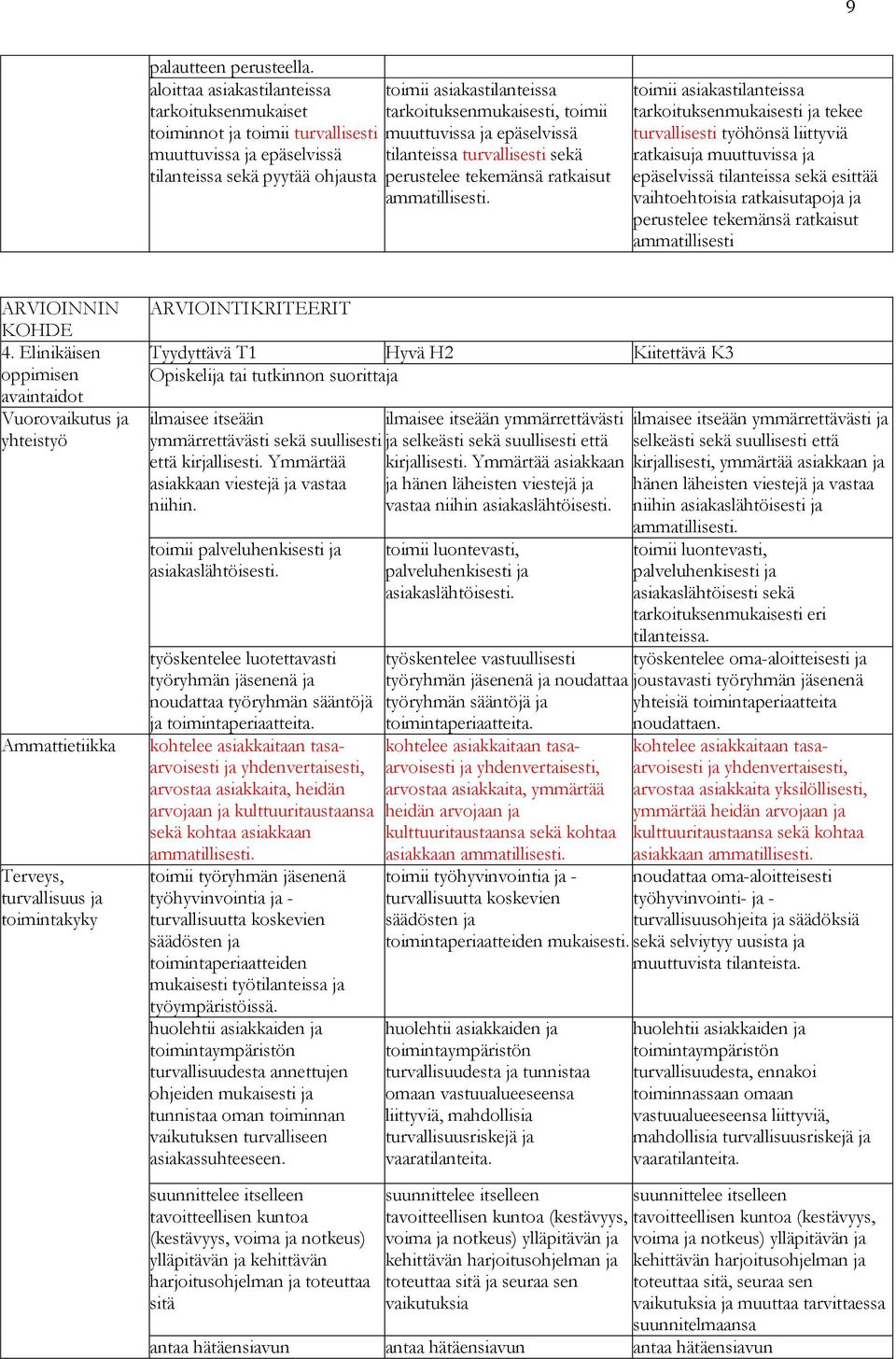 tilanteissa turvallisesti sekä tilanteissa sekä pyytää ohjausta perustelee tekemänsä ratkaisut ammatillisesti.