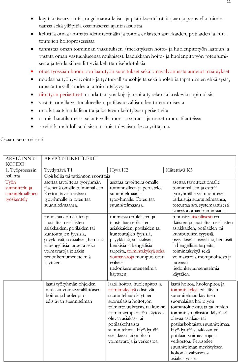 ja huolenpitotyön toteutumisesta ja tehdä siihen liittyviä kehittämisehdotuksia ottaa työssään huomioon laatutyön suositukset sekä omavalvonnasta annetut määräykset noudattaa työhyvinvointi- ja