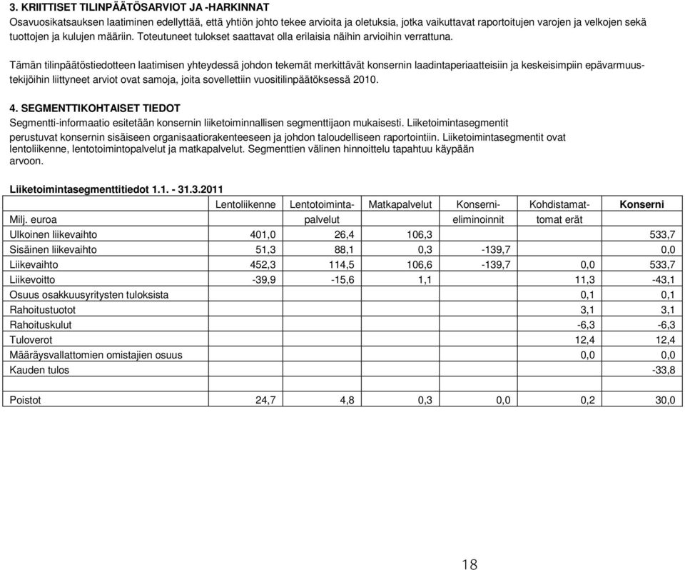 Tämän tilinpäätöstiedotteen laatimisen yhteydessä johdon tekemät merkittävät konsernin laadintaperiaatteisiin ja keskeisimpiin epävarmuustekijöihin liittyneet arviot ovat samoja, joita sovellettiin