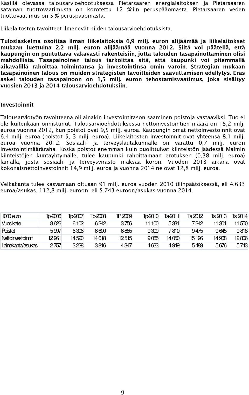 euron alijäämää ja liikelaitokset mukaan luettuina 2,2 milj. euron alijäämää vuonna 2012.