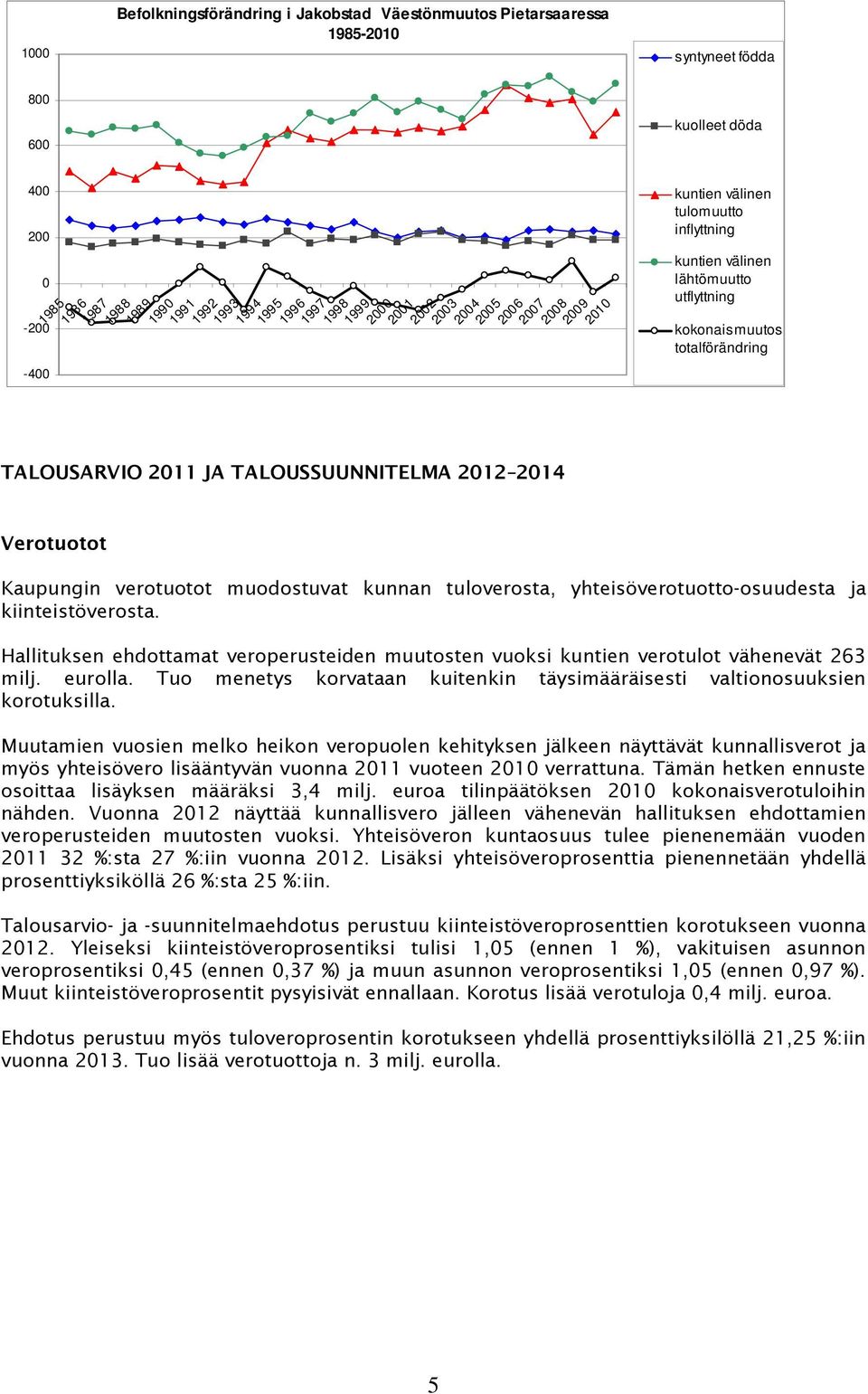 utflyttning kokonaismuutos totalförändring Kaupungin verotuotot muodostuvat kunnan tuloverosta, yhteisöverotuotto-osuudesta ja kiinteistöverosta.