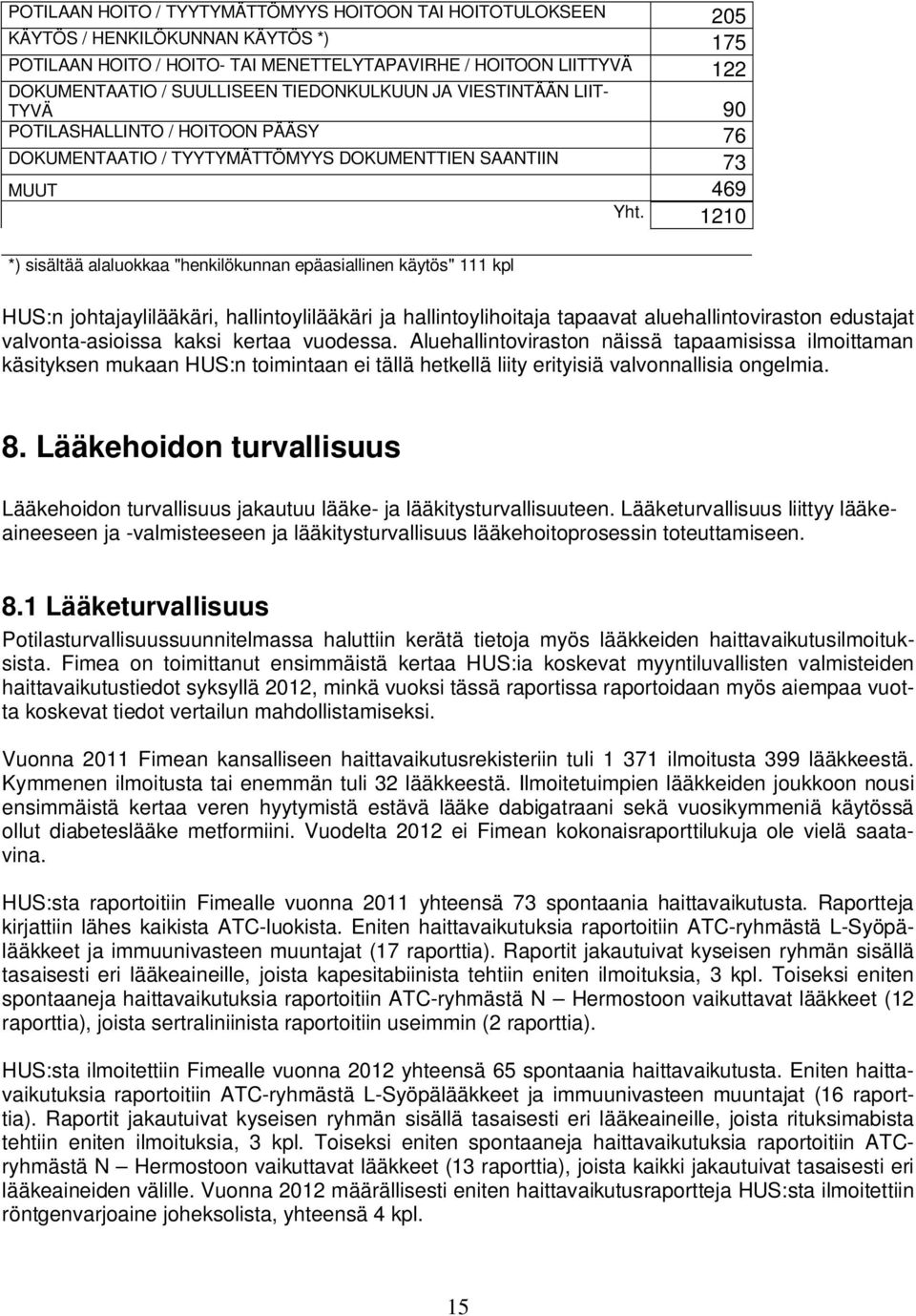 1210 *) sisältää alaluokkaa "henkilökunnan epäasiallinen käytös" 111 kpl HUS:n johtajaylilääkäri, hallintoylilääkäri ja hallintoylihoitaja tapaavat aluehallintoviraston edustajat valvonta-asioissa