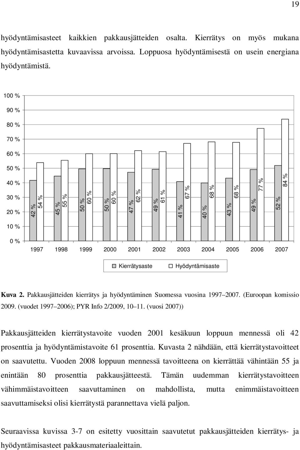 2004 2005 2006 2007 Kierrätysaste Hyödyntämisaste Kuva 2. Pakkausjätteiden kierrätys ja hyödyntäminen Suomessa vuosina 1997 2007. (Euroopan komissio 2009. (vuodet 1997 2006); PYR Info 2/2009, 10 11.