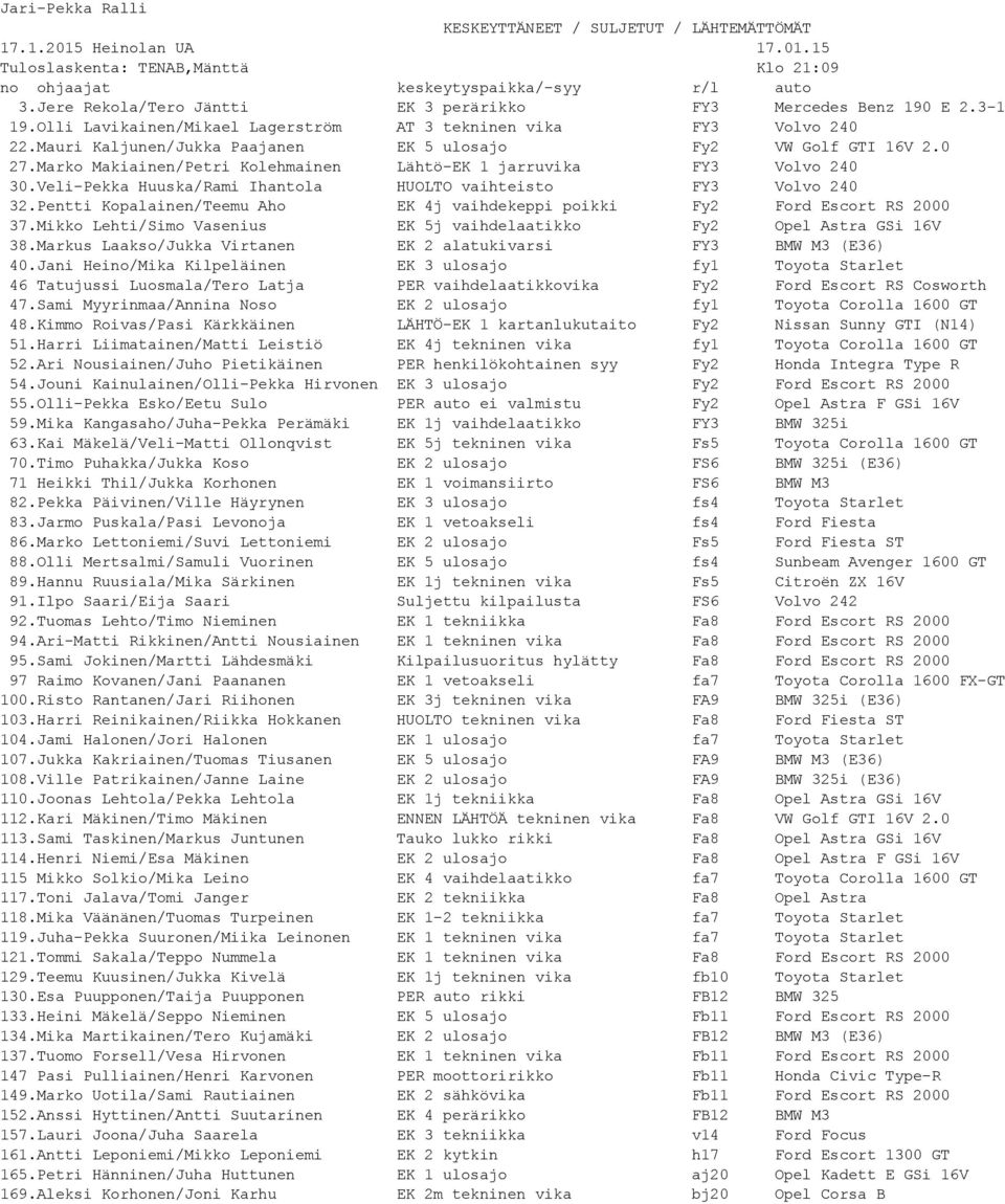 Mauri Kaljunen/Jukka Paajanen EK 5 ulosajo Fy2 VW Golf GTI 16V 2.0 27.Marko Makiainen/Petri Kolehmainen Lähtö EK 1 jarruvika FY3 Volvo 240 30.