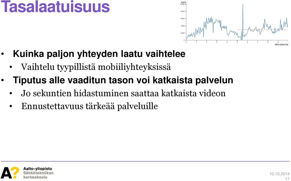 vaaditun tason voi katkaista palvelun Jo sekuntien