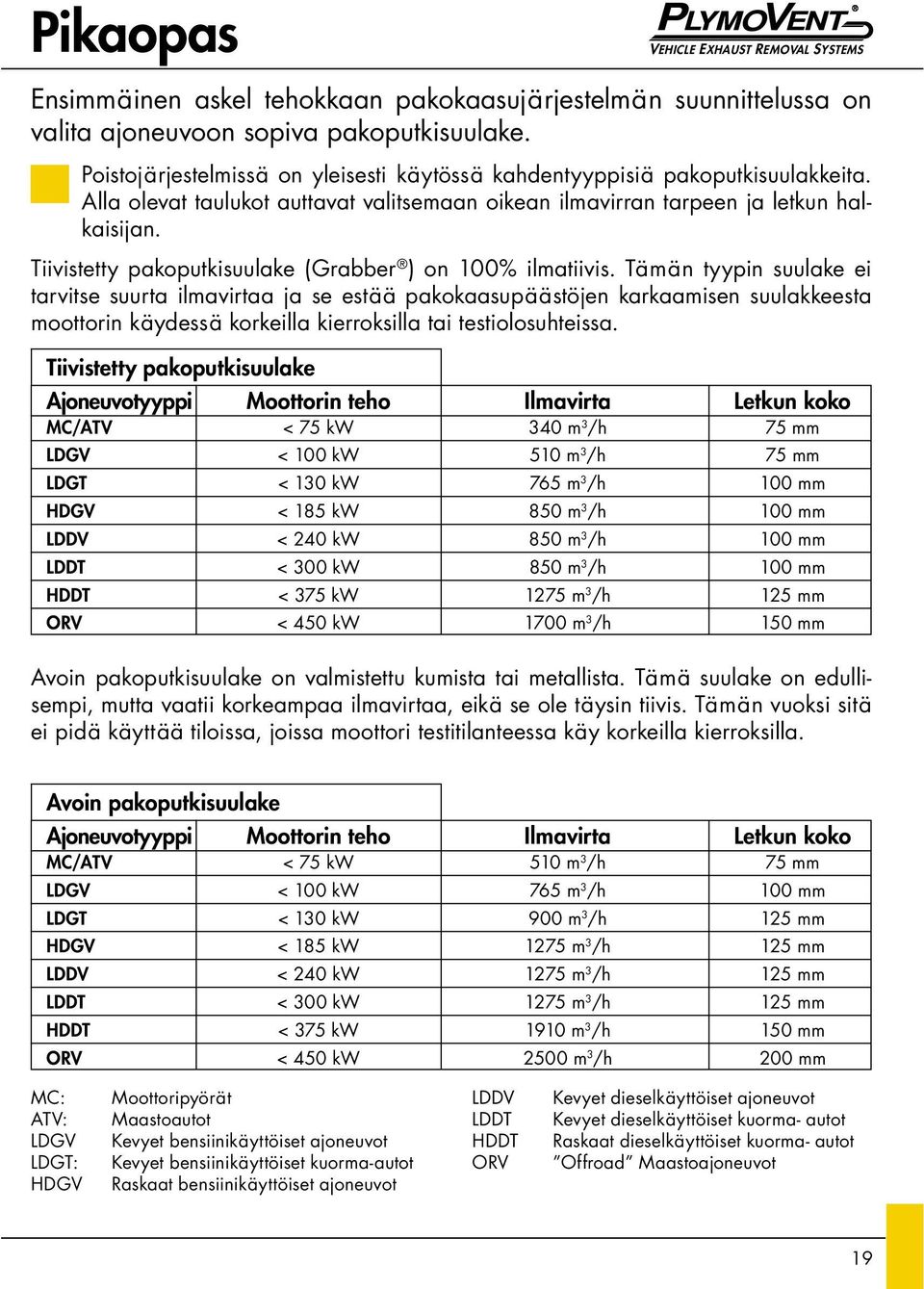 Tiivistetty pakoputkisuulake (Grabber ) on 100% ilmatiivis.