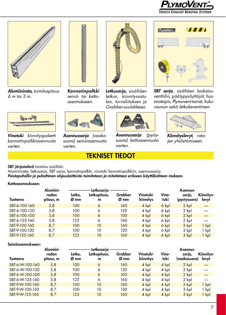 SBT sarja, sisältäen laukaisuventtiilin, päätypysäyttäjät, huomioteipin, Plymovent-tarrat, liukuvaunun sekä letkukeventimen. Vinotuki kiinnityspaketti kannatinpalkkiasennusta varten.