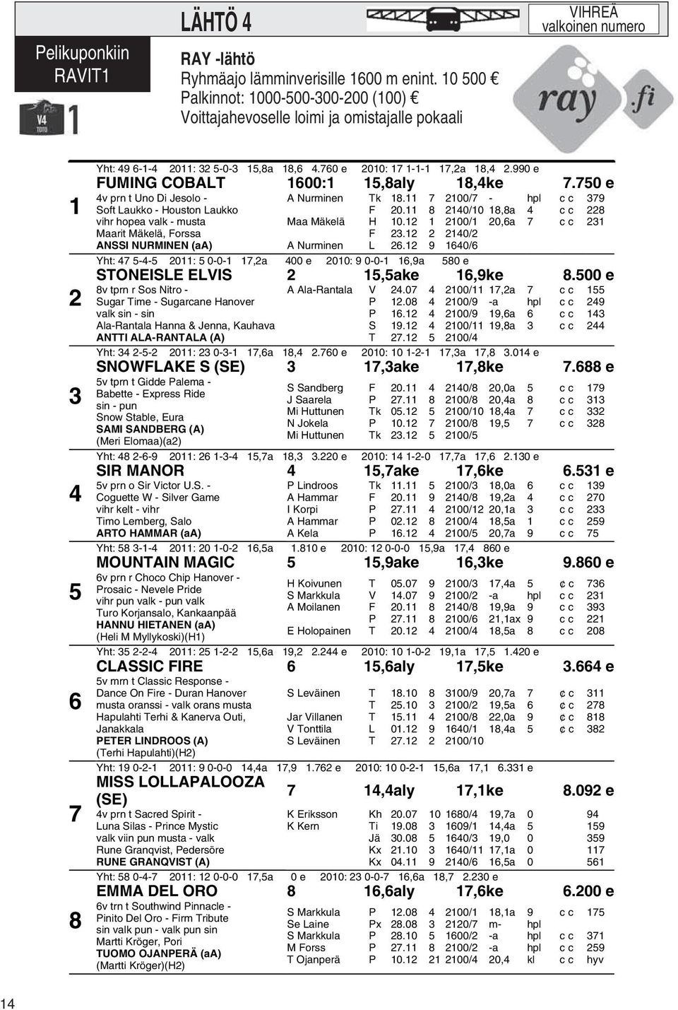 760 e 2010: 17 1-1-1 17,2a 18,4 2.990 e FUMING COBALT 1600:1 15,8aly 18,4ke 7.