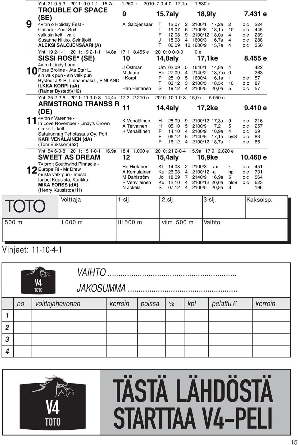 07 2 2100/1 17,2a 2 cc 224 T 19.07 6 2100/8 18,1a 10 cc 445 P 12.08 9 2100/12 18,0a 4 cc 239 J 18.08 4 1600/3 16,7a 4 cc 288 T 06.09 10 1600/9 15,7a 4 cc 350 Yht: 19 2-1-1 2011: 19 2-1-1 14,8a 17,1 8.