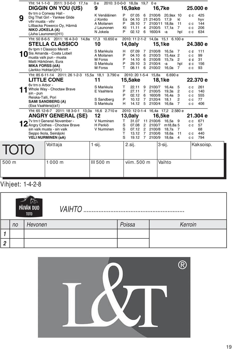 05 6 2100/6 20,9ax 10 c 425 J Kontio Es 04.10 21 2140/5 17,9 kl hyv A Moilanen P 28.10 7 2100/11 18,8a 11 cc 144 J Launonen Kt 11.11 4 2100/5 17,1a 7 cc 206 N Jokela P 02.