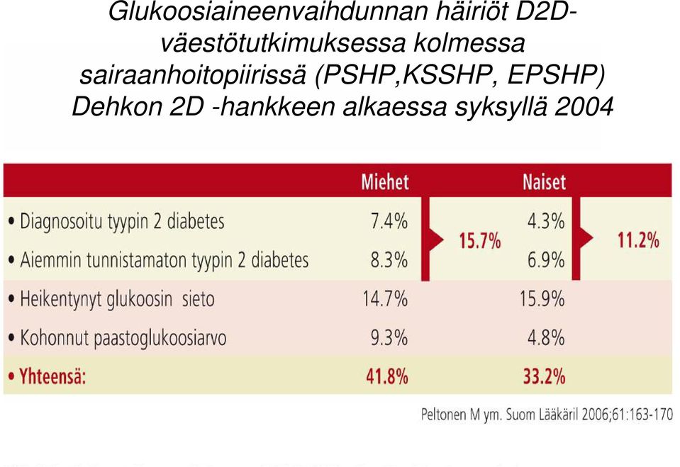 sairaanhoitopiirissä (PSHP,KSSHP,